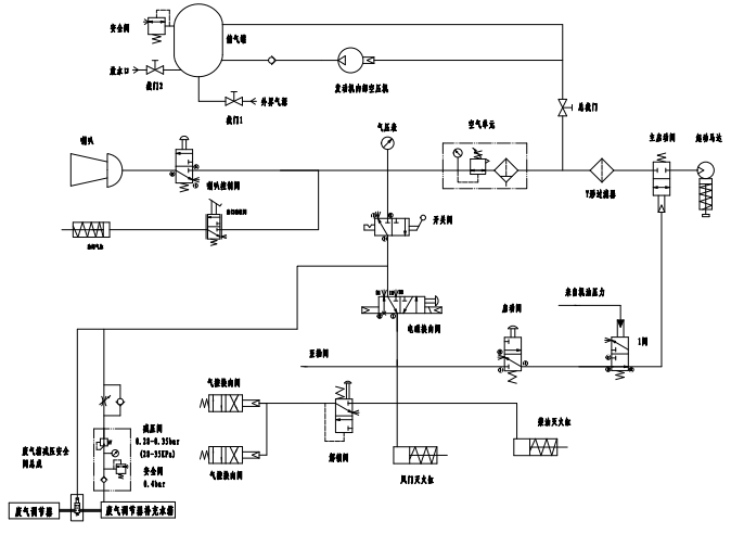 part 9 气动系统原理图